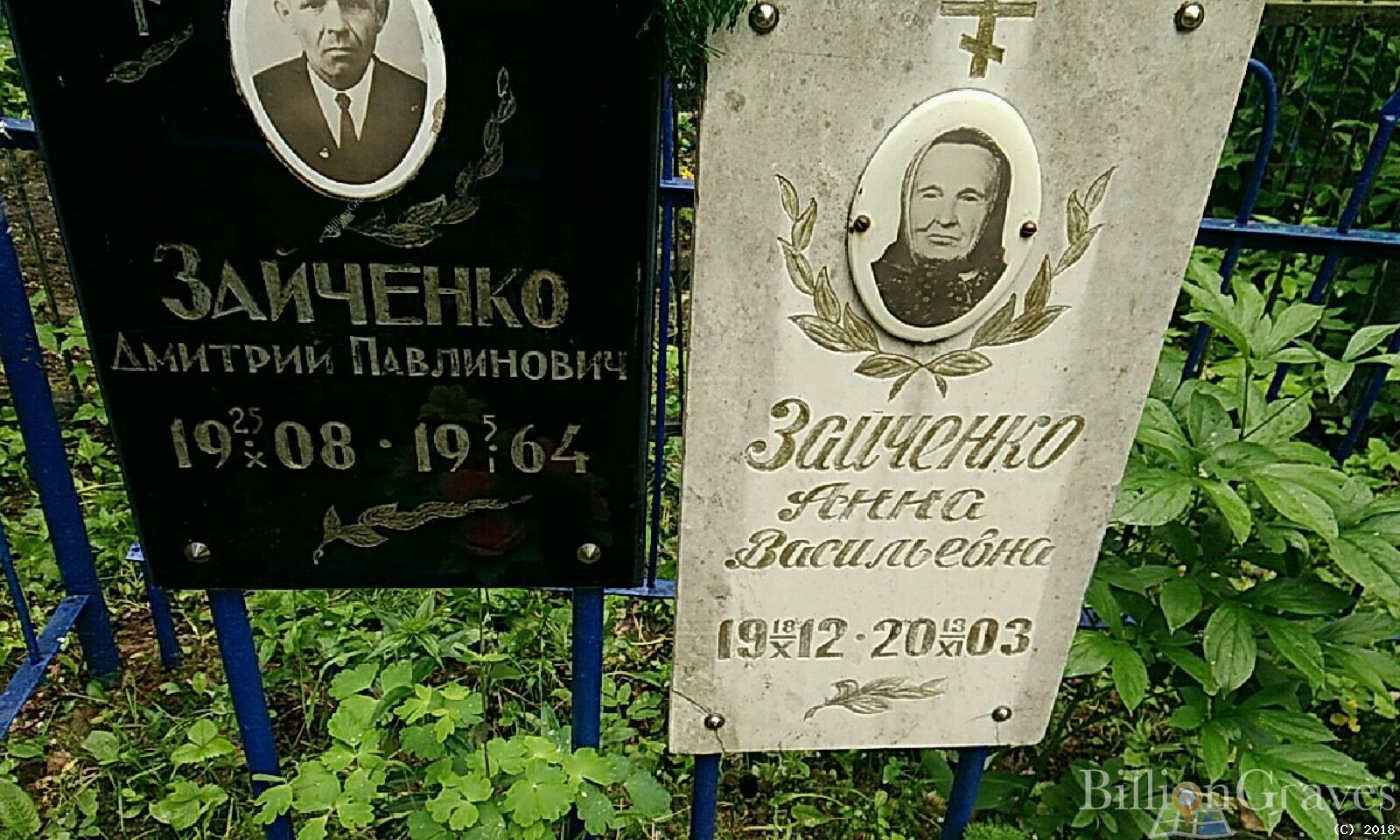 Зайченко Анна Васильевна