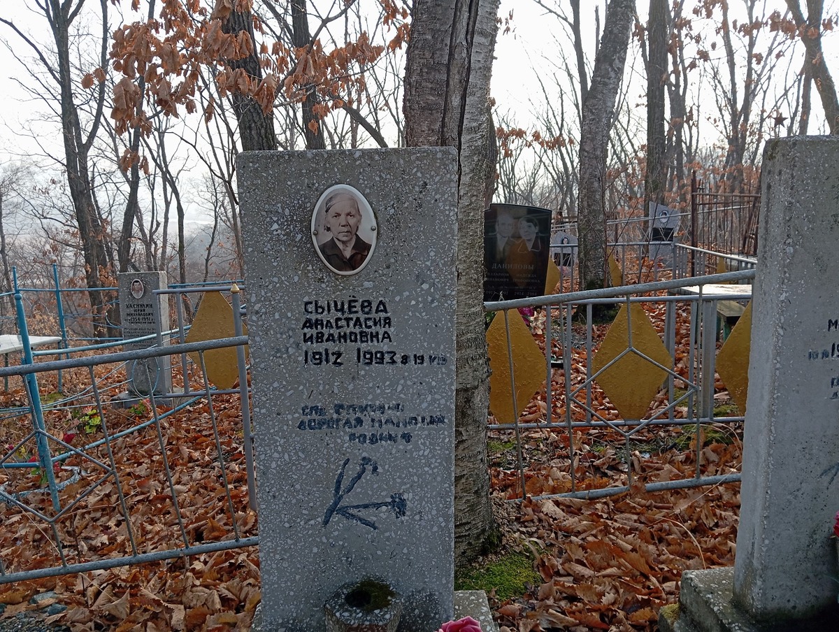 Сычева Анастасия Ивановна
