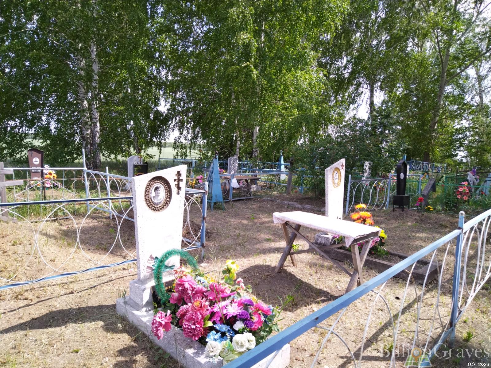 Третьякова Анна Федоровна