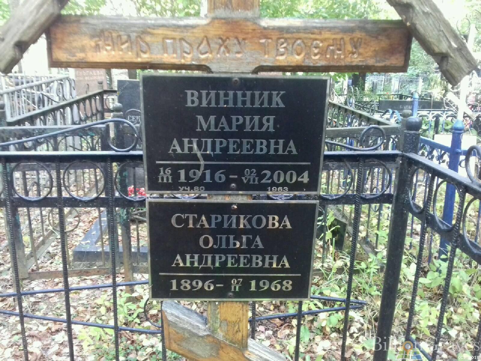 Винник Мария Андреевна