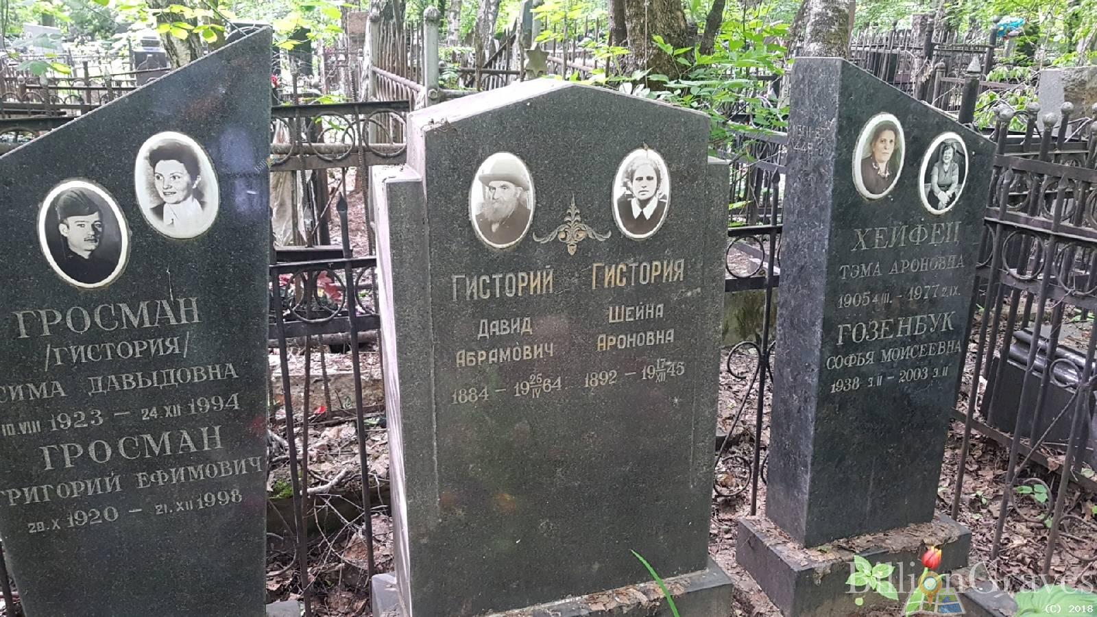 Гросман Григорий Ефимович