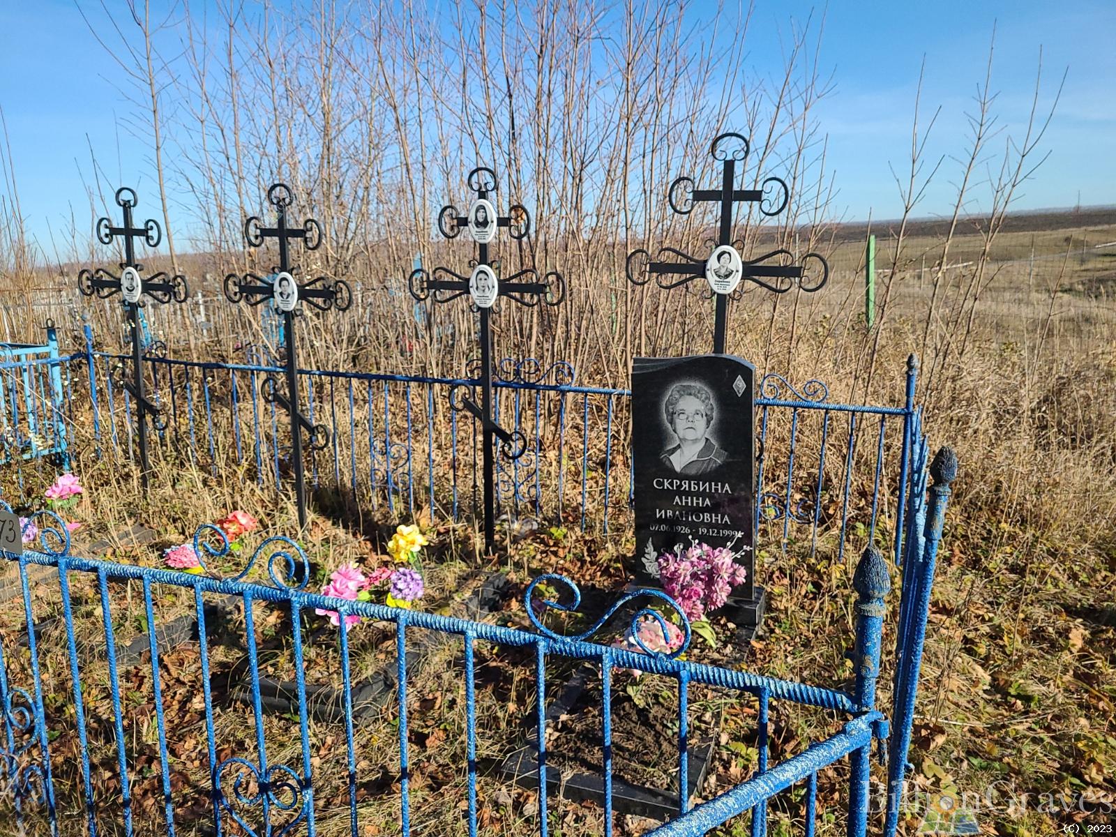 Скрябина Анна Ивановна