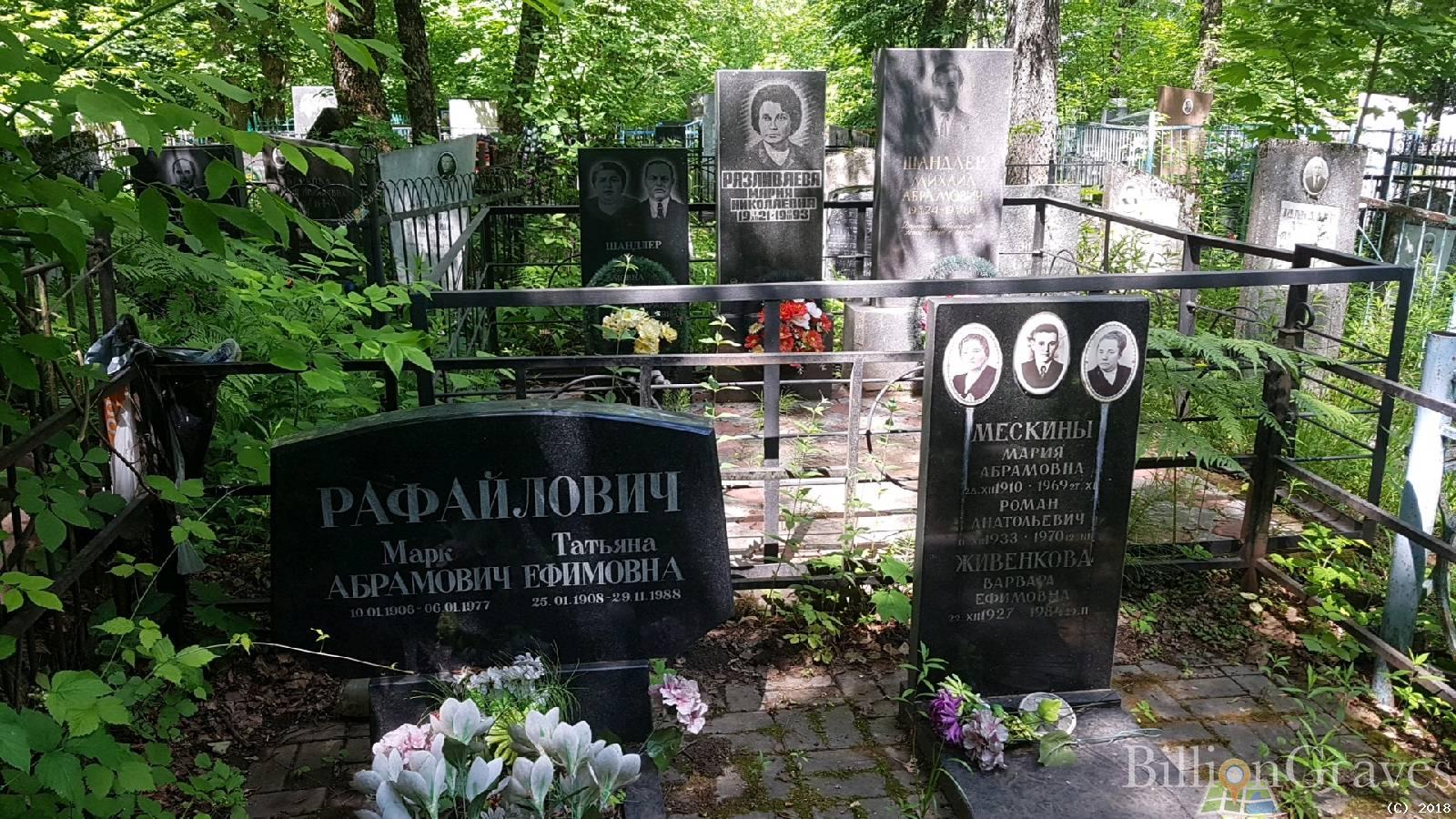 Рафайлович Марк Абрамович
