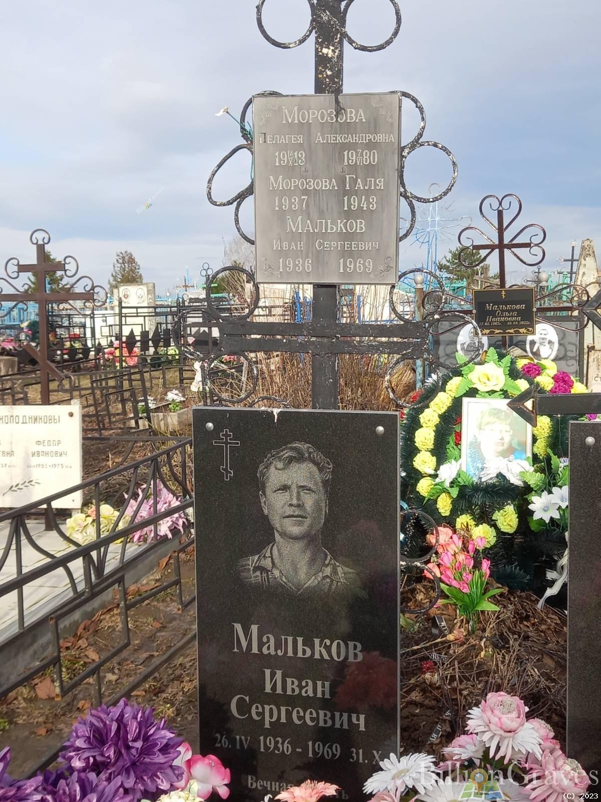 Мальков Иван Сергеевич