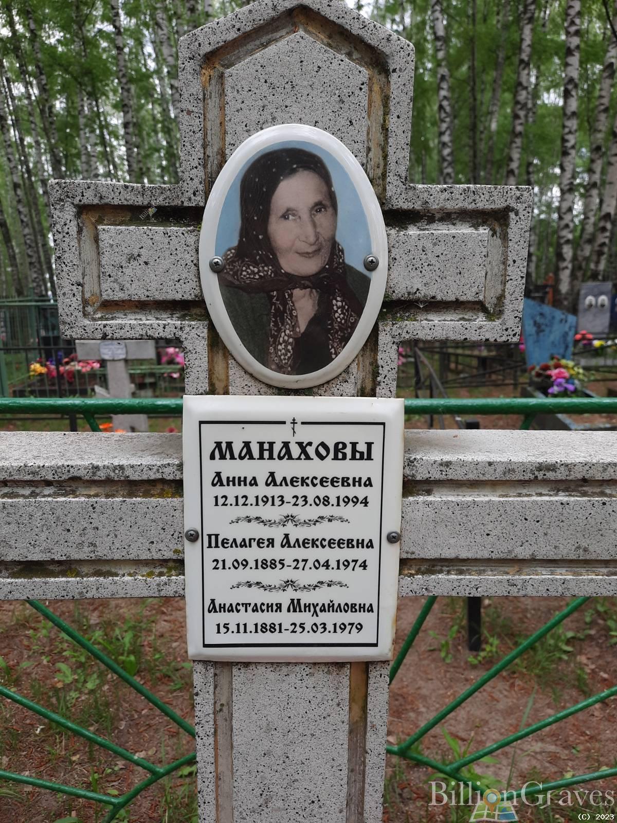 Манахова Анна Алексеевна