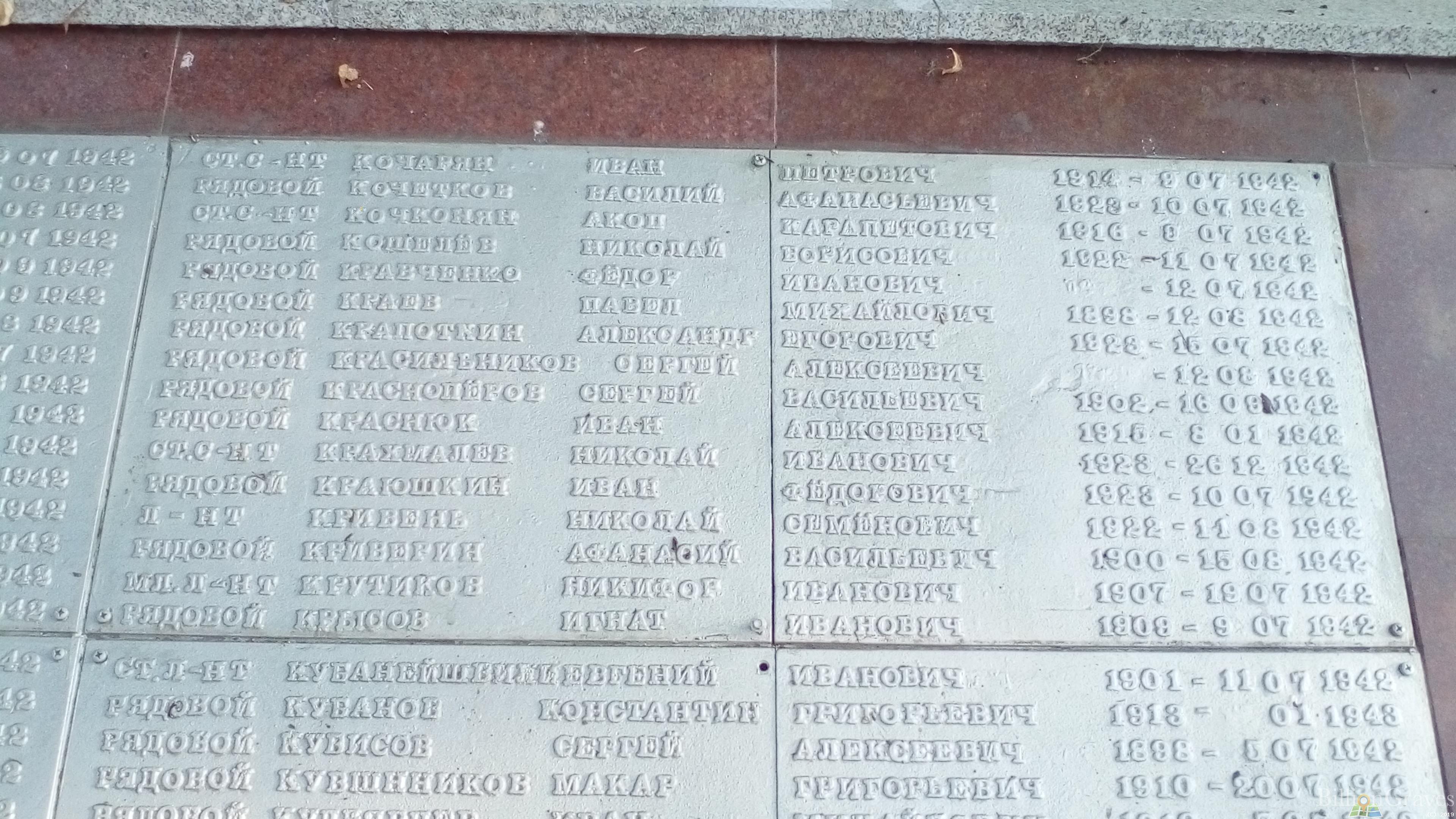 Кривень Николай