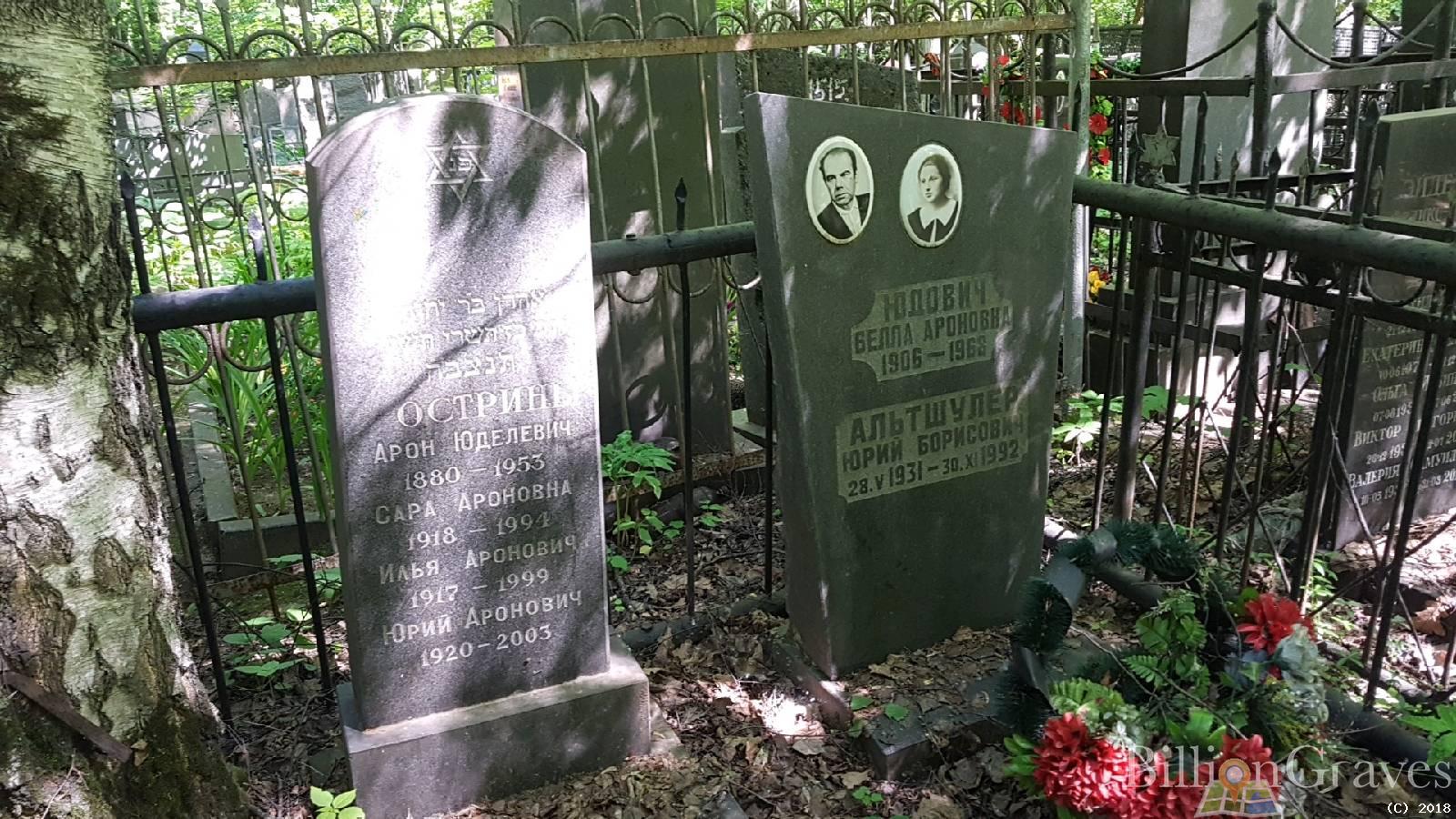 Альтшулер Юрий Борисович