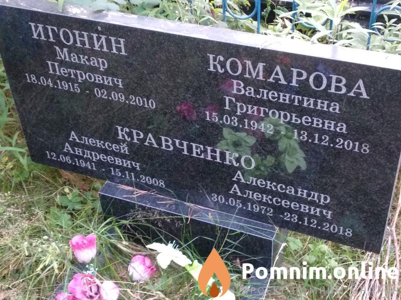 Игонин Макар Петрович