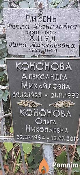 Кононова Александра Михайловна